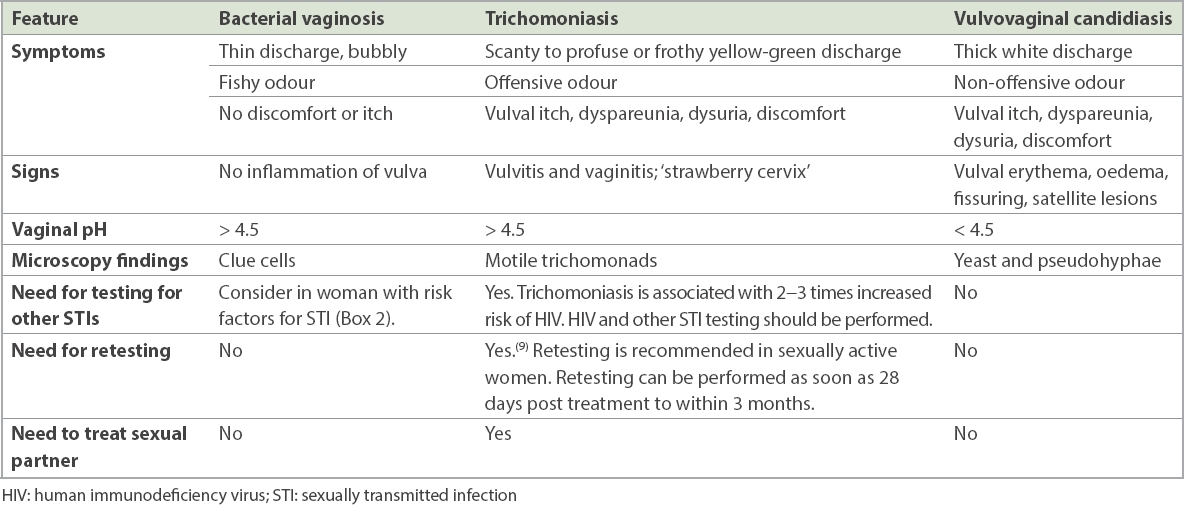bacterial vaginosis discharge vs yeast infection discharge