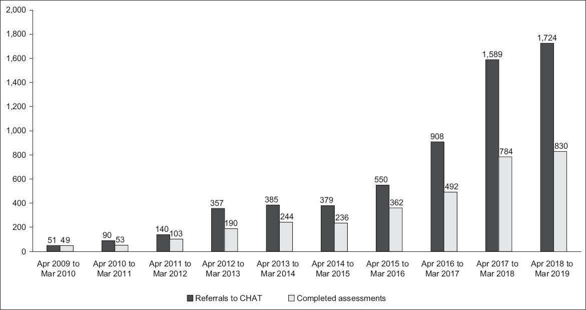 A Decade Of Influence In The Singapore Youth Mental Health Landscape 