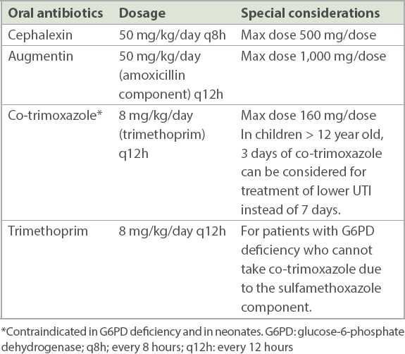 Primary care approach to urinary tract infection in children